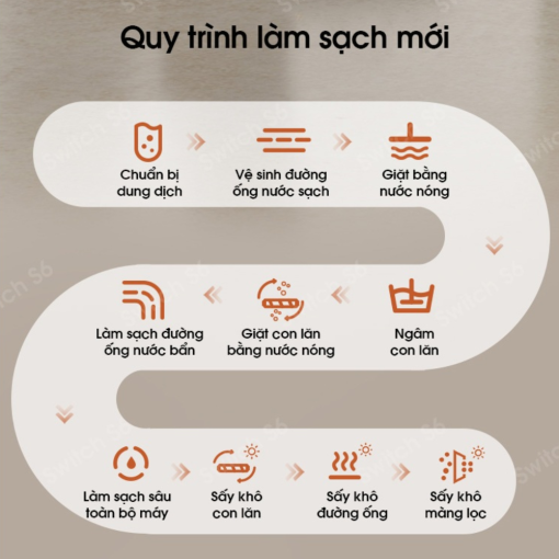 Máy hút bụi lau nhà cầm tay Tineco Floor One Switch S6