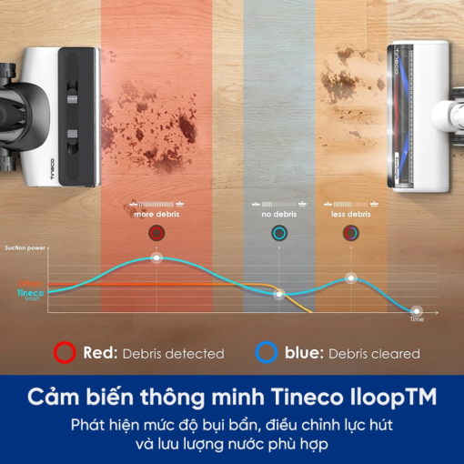 Máy hút bụi lau nhà cầm tay Tineco Switch S7 – New 2024